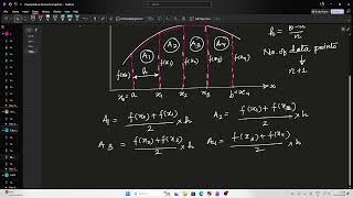 Numerical Integration (Trapezoidal Rule)-explanation