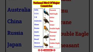 National Birds of Top Countries | General Knowledge for Students & Exams #gk #education