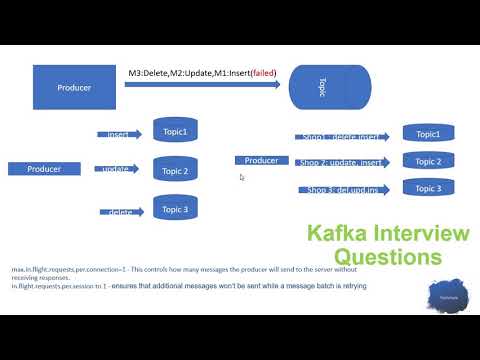 How to Maintain the Order of Messages in Kafka Topics