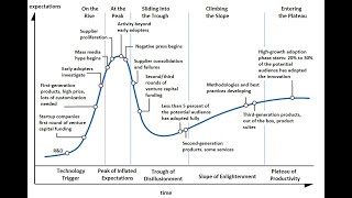 Creativity, innovation and new age TechDev