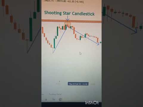 #shorts Shooting Star Candlestick For Profit