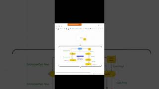 Redux Explained in 60 Seconds: Master State Management!
