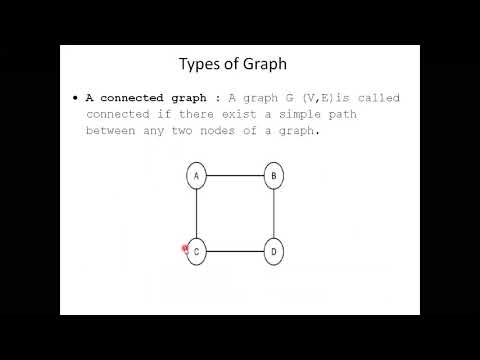 12 Graph Terminology and its types