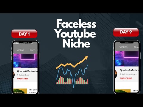 Make Viral Faceless Motivational Videos Using ChatGPT + Capcut