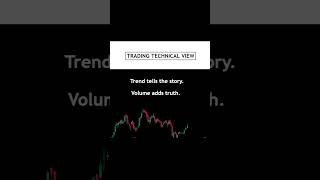 trading technical view | trading psychology day 6  #shorts