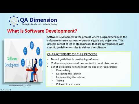 What is Software Development?