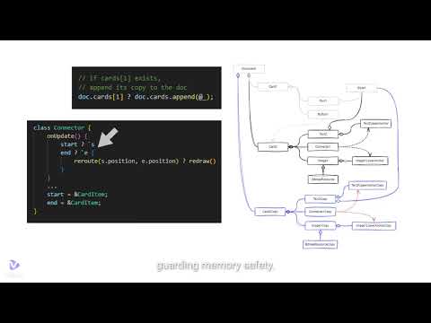 #5 Argentum Weak (Associative) Pointers