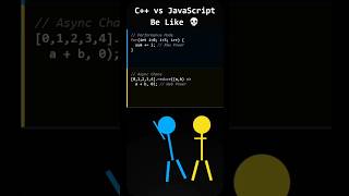 C++ vs JavaScript Be Like 💀 | Programming Battle Meme #coding #javascript #cpp