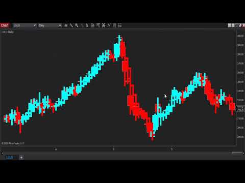 Creating Wealth Fusion Candle in NinjaTrader 8. WealthPower Indicators (Images 27)