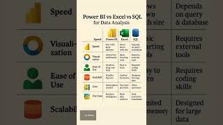 Power BI vs Excel vs SQL – Best Tool for Data Analysis?