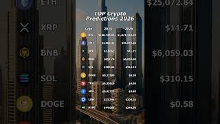 2026 Crypto Forecast: Which Coins Will Soar?