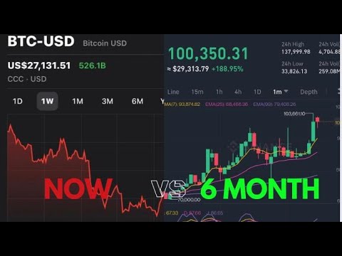 Btc to Hit $100K : What You Need to Know!!