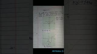 Class 10 | Maths | Exercise 2.1 | Polynomial | Solution | NCRT || short video ||
