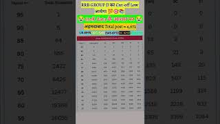 RRB GROUP D(अहमदाबाद)Expected Cutoff #rrb #railwaygroupd #rrbalp #railwayexam #viralshort