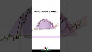 Inverted Cup & Handle #stockmarket #howtotradechartpatterns #stockmarketanalysis #whatnottodointradi