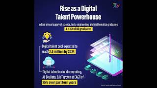 India Startup @mohanmadotcom #startup #india #stem #ai #bigdata #iot #government #technology #tech
