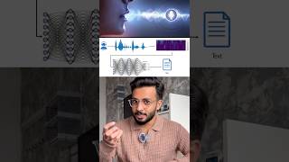 Recurrent Neural Network (RNN) explained in 30 seconds! #RNN #neuralnetworks #deeplearning