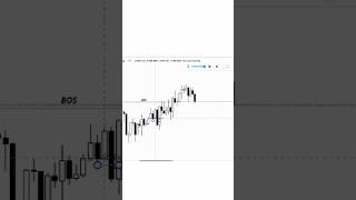 LIQUIDITY STRATEGY MADE SIMPLE 🔥 #TRADINGTIPS