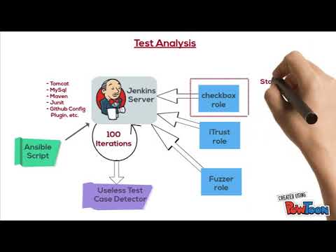 DevOps Project Overview