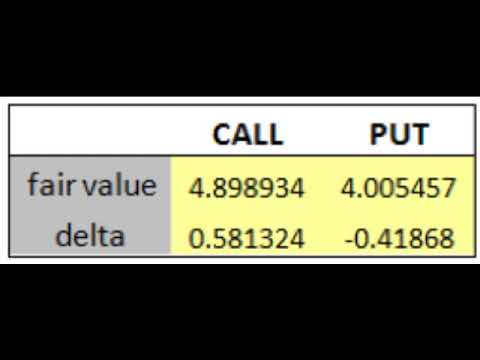 Valuing European Options Using Monte Carlo Simulation Derivative Pricing in Python