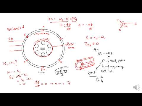 Lecture 02 THREE PHASE INDUCTION MOTOR STARTING PRINCIPLE  in hindi GGSIPU, AKTU,MDU