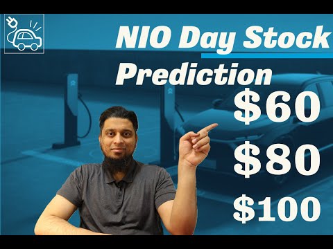 NIO Day Stock Price Prediction (No hype real analysis)