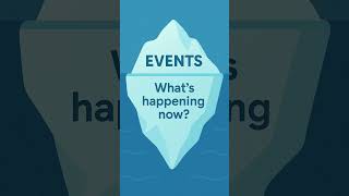 The Iceberg Model Explained | Think Deeper in Tough Situations  #icebergmodel #thinkdeep  #thinking