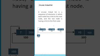 Circular Linked List