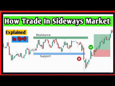 Sideways Market Me Trade Kaise Kare? | Best Range Trading Strategy (Hindi)