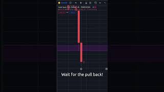 Next week GOLD Analysis. What do you think?
