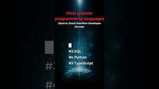 Most popular programming languages #programming #coding #tech #developers #python #java