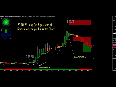 23.09.24 - LEARN N EARN - OPTION SAFE TRADING METHOD...