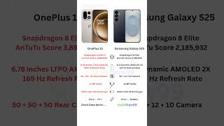 OnePlus 15 vs Samsung Galaxy S25 | Camera, Gaming & Battery Comparison | Flagship Battle 2025