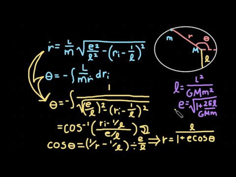 Kepler's First Law DERIVATION