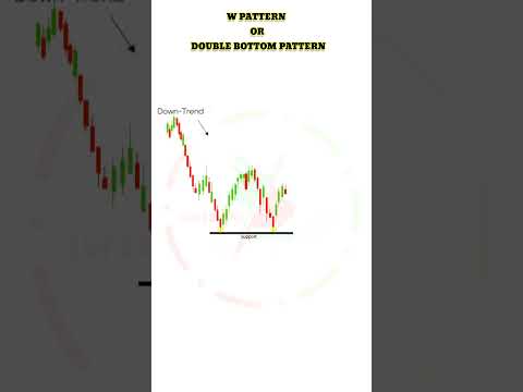 W Pattern | Double bottom chart pattern#StockMarket#technicalanalysis #tradingtools #tradingsecrets