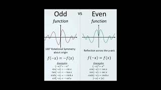 even & odd #function #evenfunction #oddfunction #maths #shorts #youtubeshorts