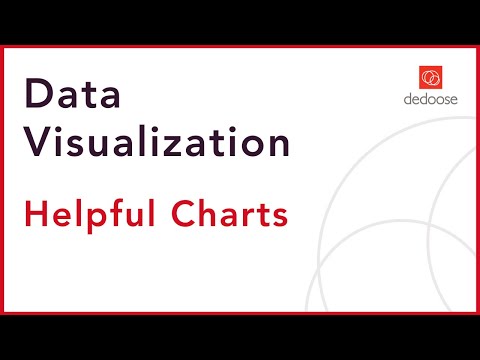 Data Visualization Tools: Helpful Charts in Dedoose | Qualitative & Mixed Methods Analysis