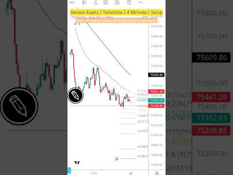 Sensex expiry setup | 28 January 2025| Analysis successful #trading #intraday