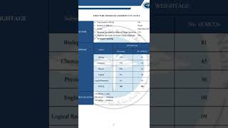 paper pattern and marks distribution MDCAT 2025  uhs test