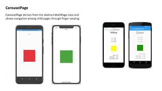 Learn Xamarin | Chapter 4 - Pages and Layouts | OBSOLETE