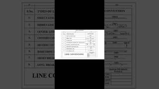 Types Of Lines || EGD || Line convention in Engineering graphics and design