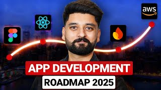 App Development Roadmap 2026 | 4 Best Ways to Build an App in 2026
