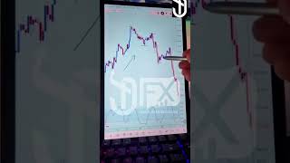BreakOut and Retest Strategy #forexeducation #forex #learnforextradingforbeginners #trading