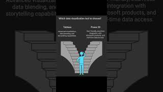 Master Power BI/Tableau with these 5 tips! #datamagic #DataScience #TableauTips #powerbitips
