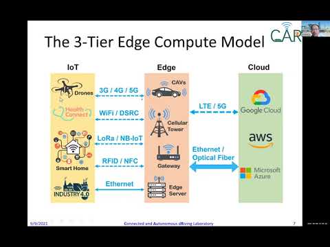 CHI@Edge Workshop: Edge Intelligence and Its Application in Healthcare and CAVs by Weisong Shi