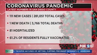San Diego County Inches Closer To COVID-19 Vaccination Targets