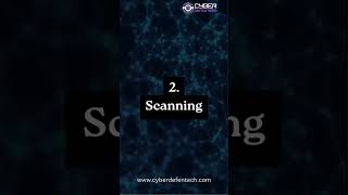 🚀 Quick glance at the Phases of Ethical Hacking!