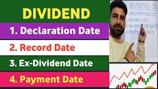 Dividend Declaration Date !! Dividend Record Date !! Ex- Dividend Date !! Dividend Payment Date !!