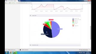 User Insights and Analytics