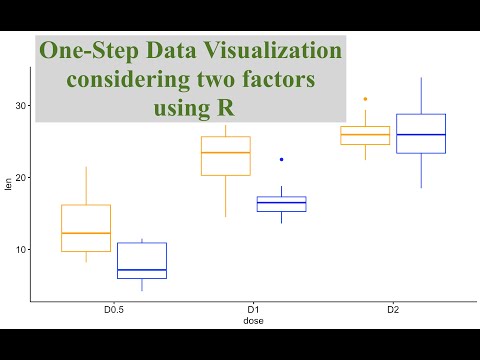 One step boxplot considering two factors | customize your plot color palette